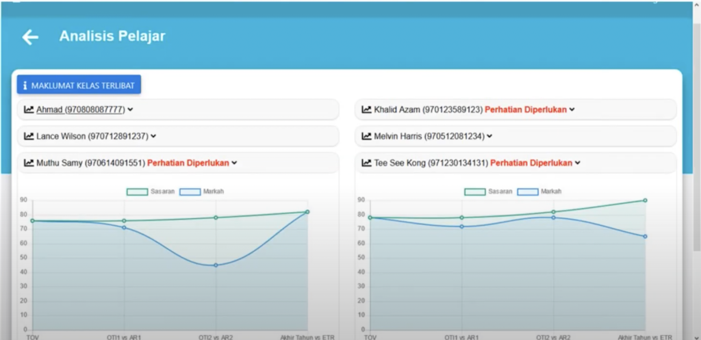 School Performance Analytics System
